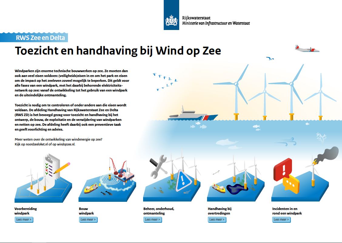 ezicht-en-handhaving-bij-windparken-op-zee (1)