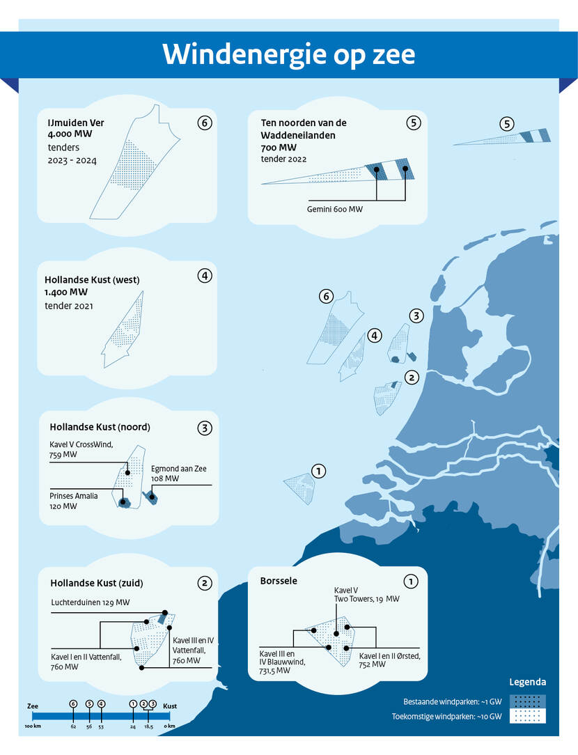 Nederlandse windparken op de Noordzee