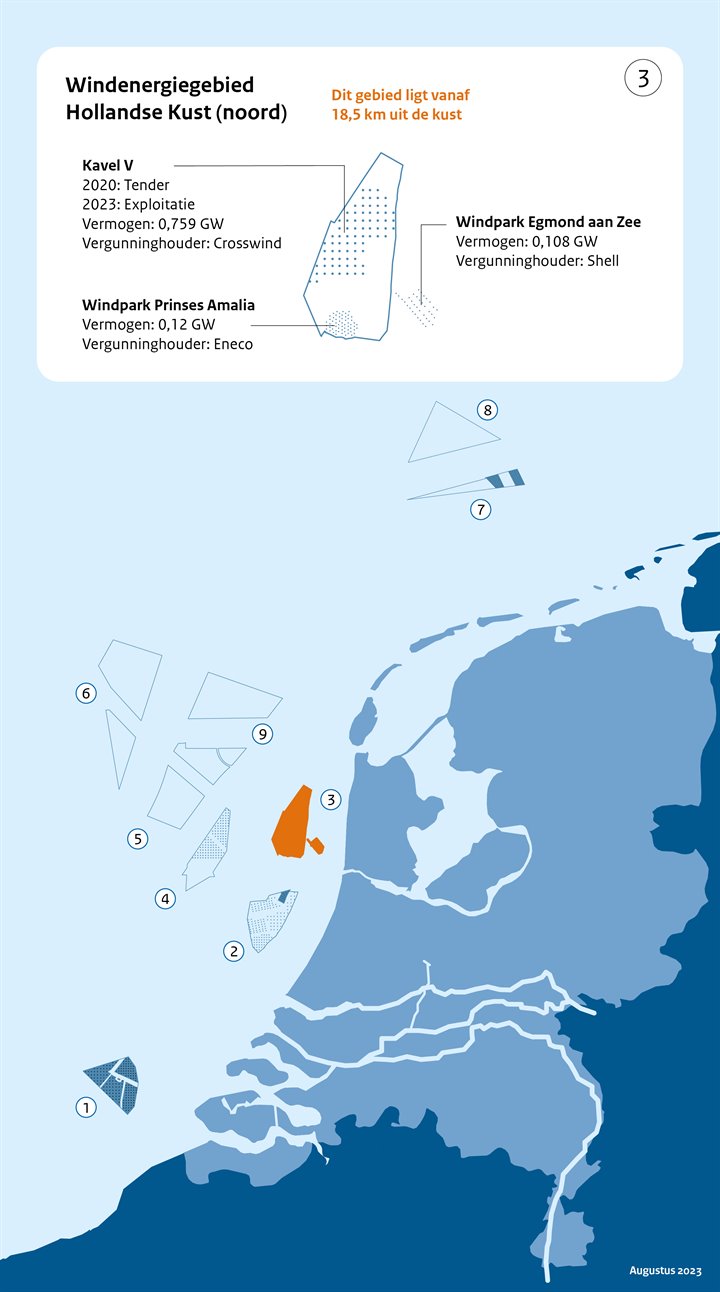 WOZ windenergiegebied Hollandse Kust Noord