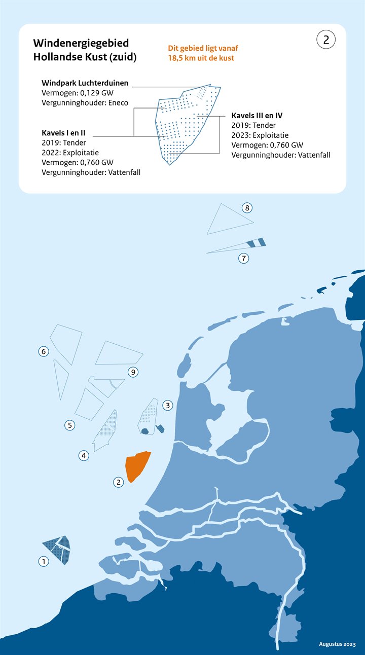 WOZ windenergiegebied Hollandse Kust Zuid
