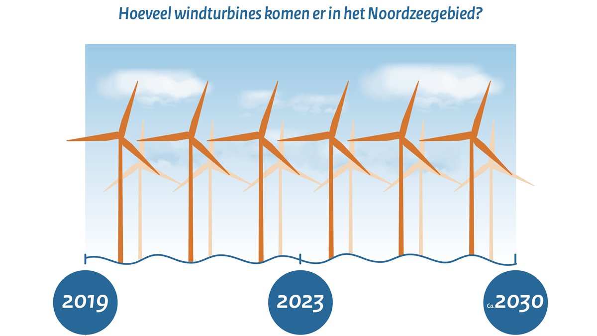 Hoeveel windturbines komen er_infographics _ screenshot