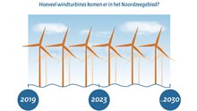 Hoeveel windturbines komen er_infographics _ screenshot