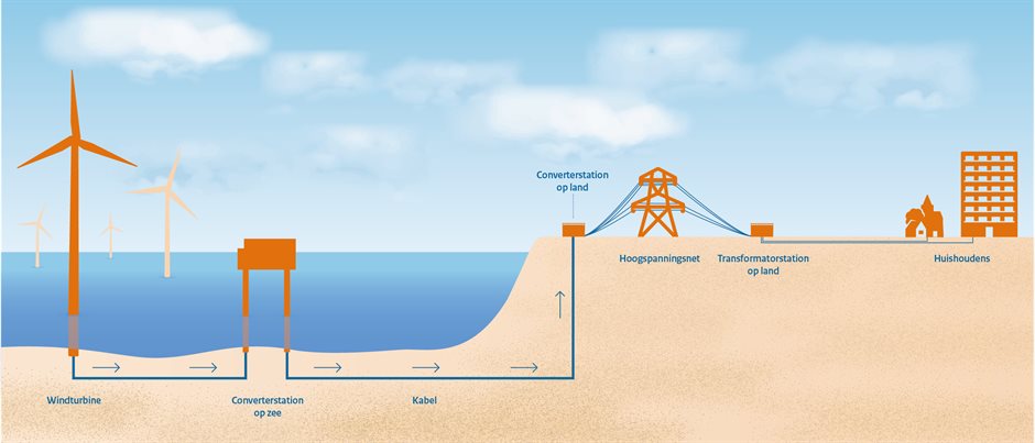 Net op zee - dwarsdoorsnede_2024_V5