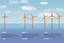 drie_jaartallen_versie_april_2026