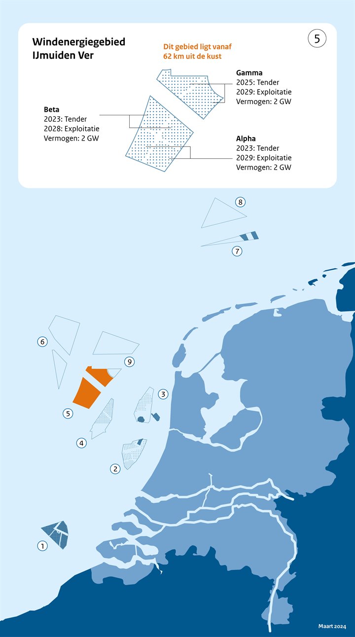 WOZ windenergiegebied IJmuiden Ver