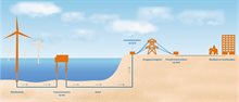 Net-op-zee-dwarsdoorsnede_aug2025